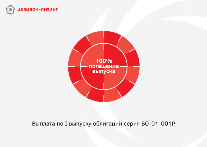 «Аквилон-Лизинг» погасил дебютный выпуск облигаций объемом 100 млн рублей