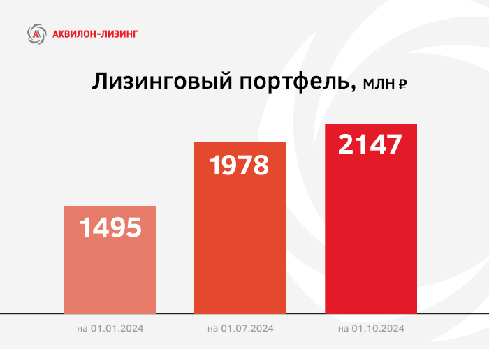 Подводим предварительные итоги 9 месяцев 2024 года